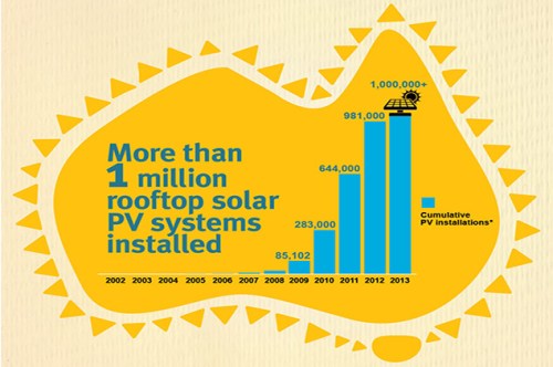 20131212-Climate-Comission-Solar-WEB-INFOGRAPHS-FA